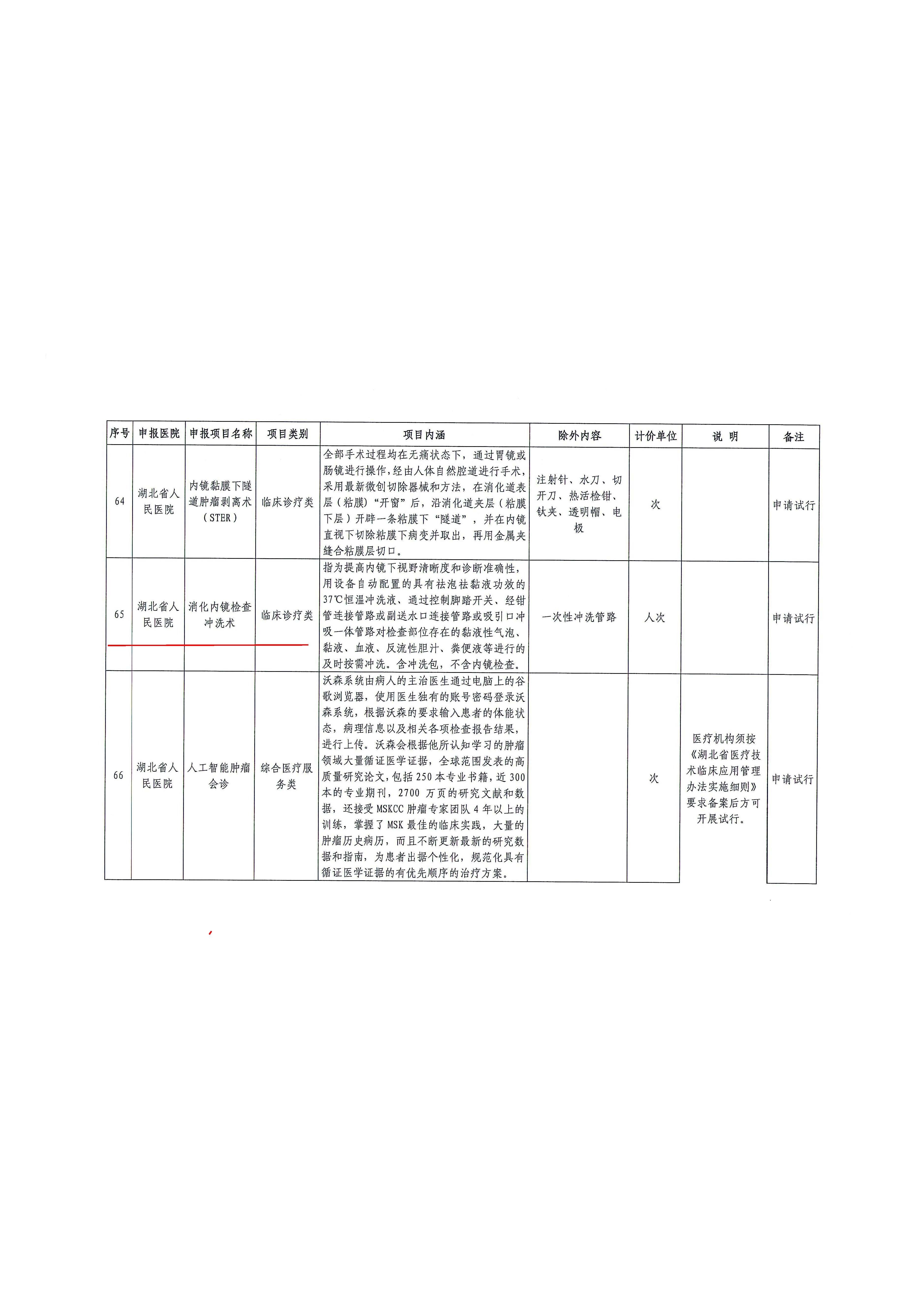 消化內(nèi)鏡沖洗術(shù)湖北省公示文件_頁(yè)面_3